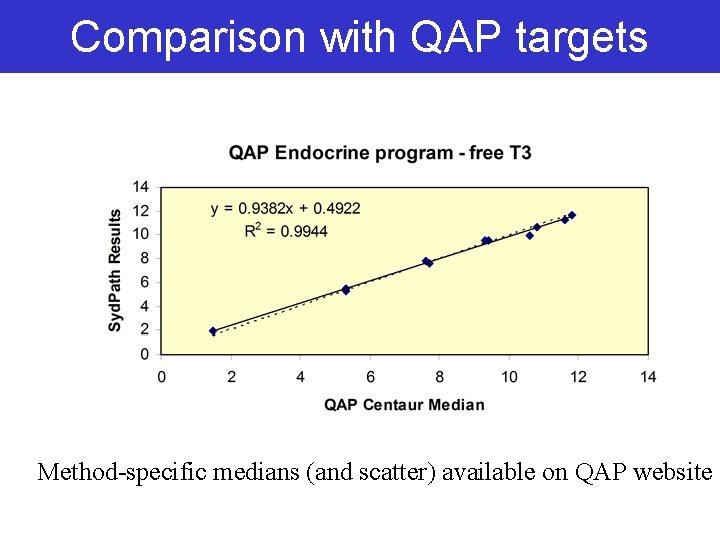 Comparison with QAP targets Method-specific medians (and scatter) available on QAP website Comparison with QAP targets Method-specific medians (and scatter) available on QAP website