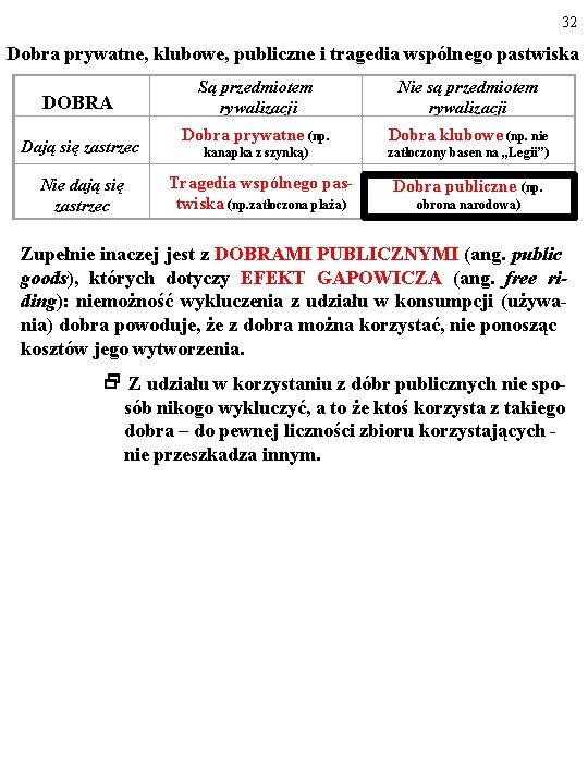 32 Dobra prywatne, klubowe, publiczne i tragedia wspólnego pastwiska DOBRA Dają się zastrzec Nie