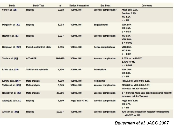 Dauerman et al. JACC 2007 Dauerman et al. JACC 2007