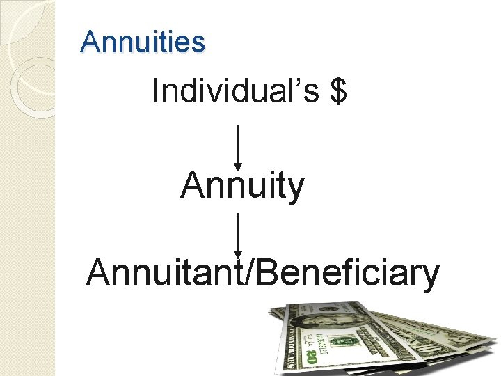 Annuities Individual’s $ Annuity Annuitant/Beneficiary 