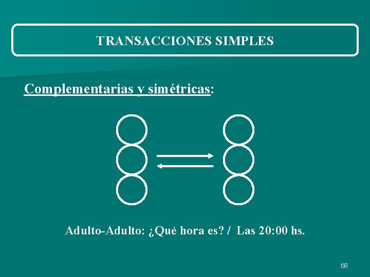 TRANSACCIONES SIMPLES Complementarias y simétricas: Adulto-Adulto: ¿Qué hora es? / Las 20: 00 hs. TRANSACCIONES SIMPLES Complementarias y simétricas: Adulto-Adulto: ¿Qué hora es? / Las 20: 00 hs.