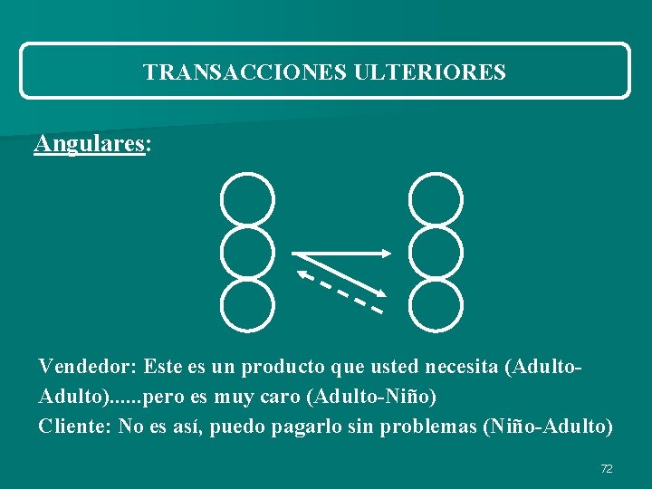 TRANSACCIONES ULTERIORES Angulares: Vendedor: Este es un producto que usted necesita (Adulto). . . TRANSACCIONES ULTERIORES Angulares: Vendedor: Este es un producto que usted necesita (Adulto). . .