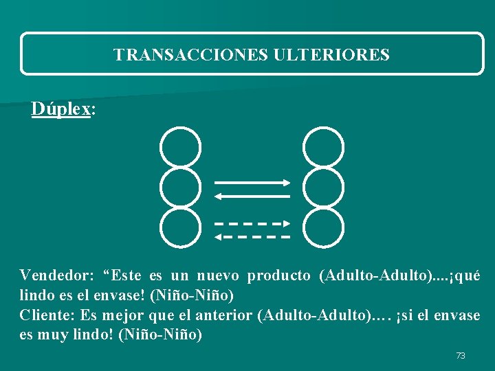 TRANSACCIONES ULTERIORES Dúplex: Vendedor: “Este es un nuevo producto (Adulto-Adulto). . ¡qué lindo es TRANSACCIONES ULTERIORES Dúplex: Vendedor: “Este es un nuevo producto (Adulto-Adulto). . ¡qué lindo es