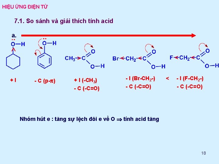 HIỆU ỨNG ĐIỆN TỬ 7. 1. So sánh và giải thích tính acid a.