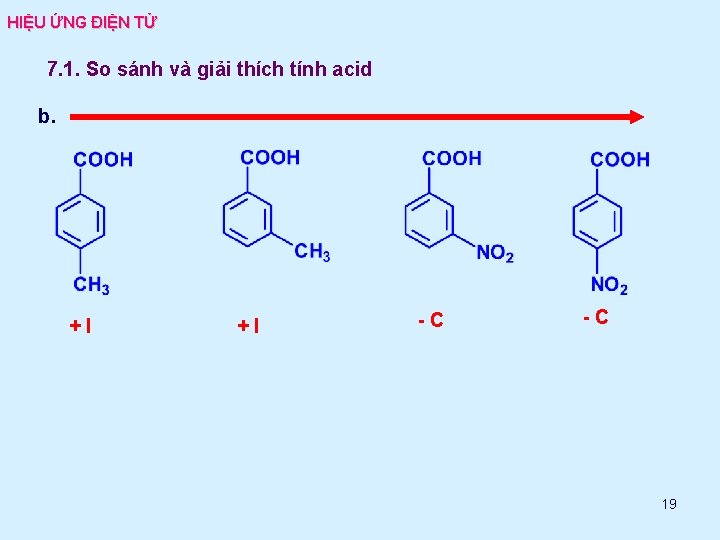 HIỆU ỨNG ĐIỆN TỬ 7. 1. So sánh và giải thích tính acid b.