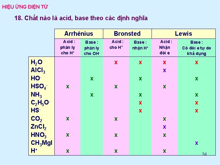 HIỆU ỨNG ĐIỆN TỬ 18. Chất nào là acid, base theo các định nghĩa