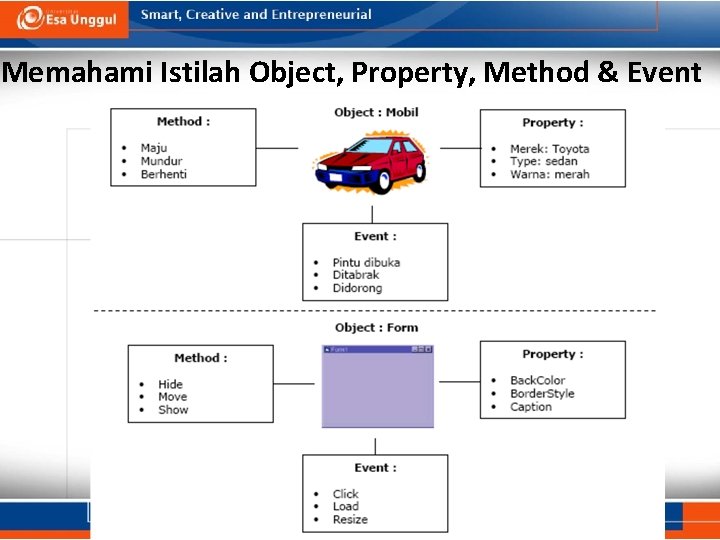 Memahami Istilah Object, Property, Method & Event 