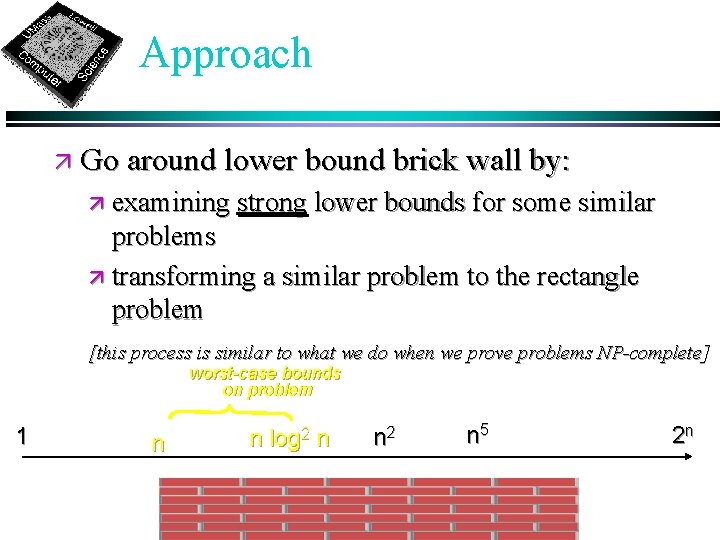 Approach ä Go around lower bound brick wall by: ä examining strong lower bounds