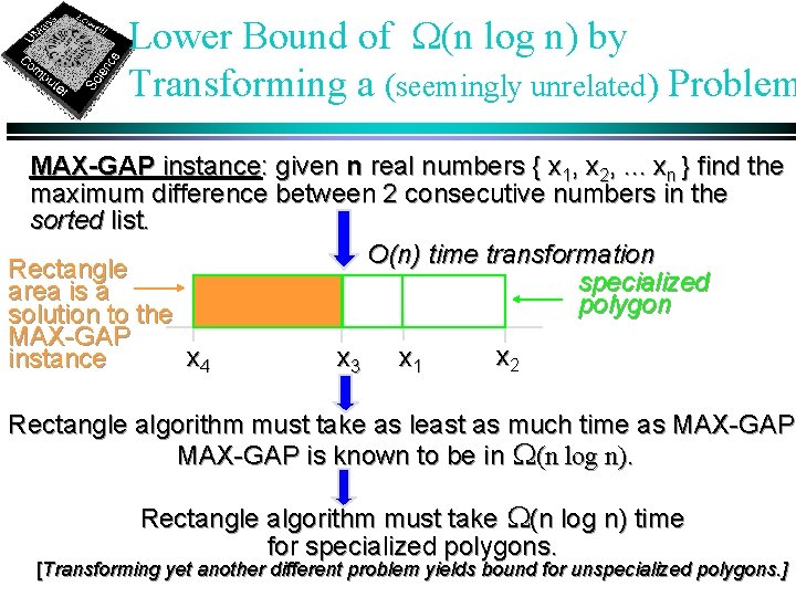 Lower Bound of W(n log n) by Transforming a (seemingly unrelated) Problem MAX-GAP instance: