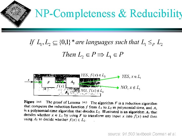 NP-Completeness & Reducibility 34. 5 34. 3 source: 91. 503 textbook Cormen et al.