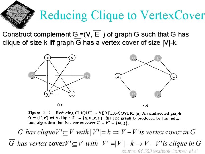 Reducing Clique to Vertex. Cover Construct complement G =(V, E ) of graph G