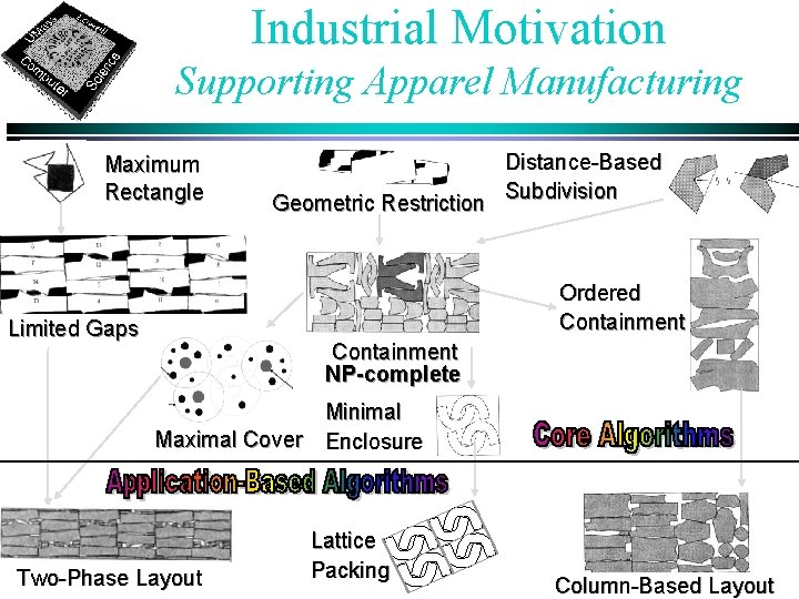 Industrial Motivation Supporting Apparel Manufacturing Maximum Rectangle Geometric Restriction Distance-Based Subdivision Ordered Containment Limited