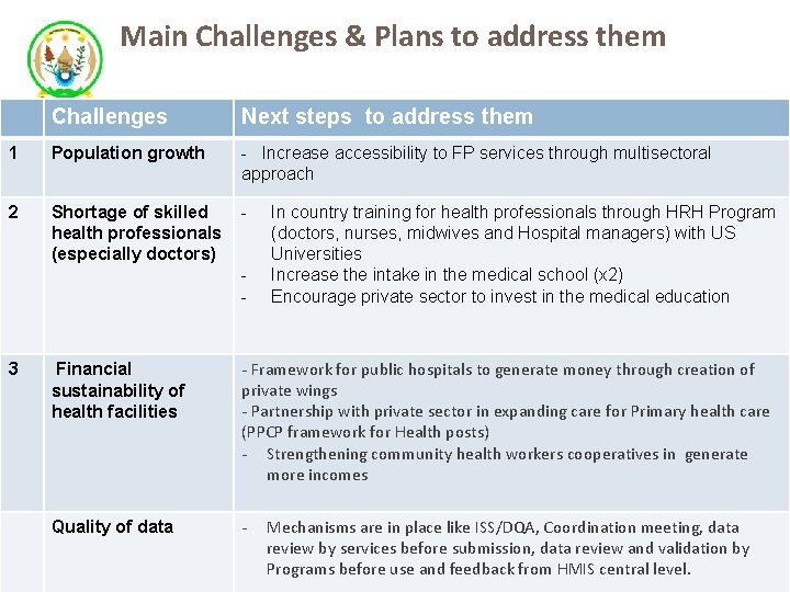 Main Challenges & Plans to address them Challenges Next steps to address them 1