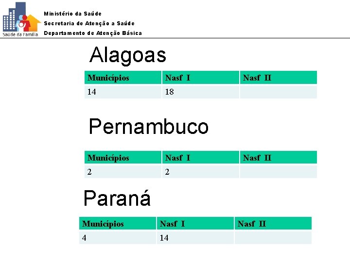 Ministério da Saúde Secretaria de Atenção a Saúde Departamento de Atenção Básica Alagoas Municípios