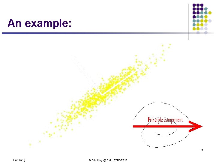 An example: 13 Eric Xing © Eric Xing @ CMU, 2006 -2010 An example: 13 Eric Xing © Eric Xing @ CMU, 2006 -2010