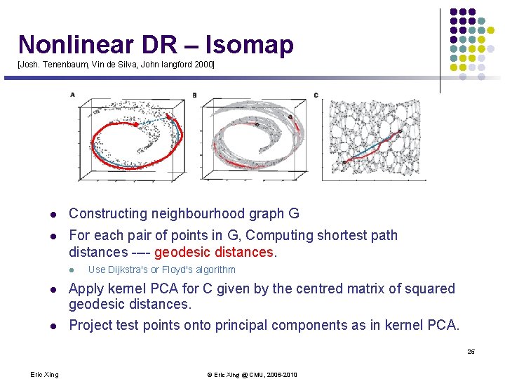 Nonlinear DR – Isomap [Josh. Tenenbaum, Vin de Silva, John langford 2000] l Constructing