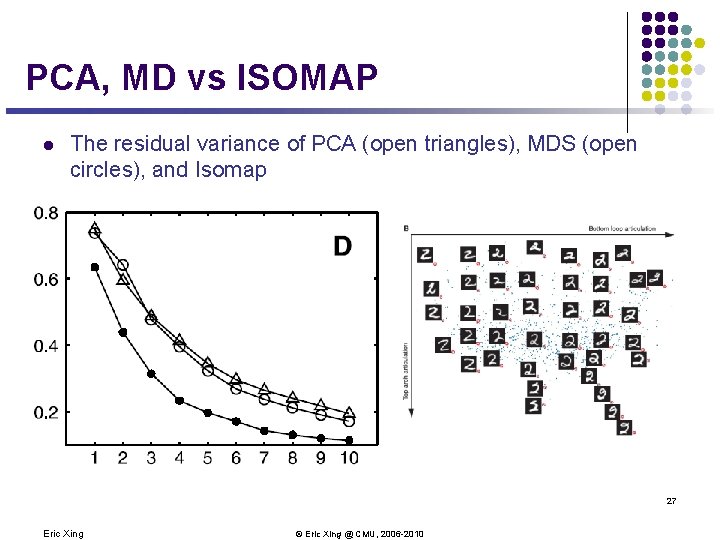 PCA, MD vs ISOMAP l The residual variance of PCA (open triangles), MDS (open PCA, MD vs ISOMAP l The residual variance of PCA (open triangles), MDS (open