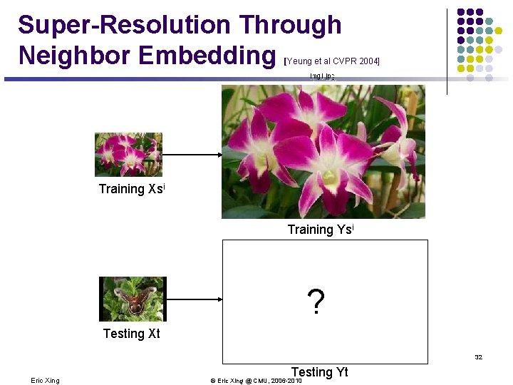 Super-Resolution Through Neighbor Embedding [Yeung et al CVPR 2004] Training Xsi Training Ysi ?