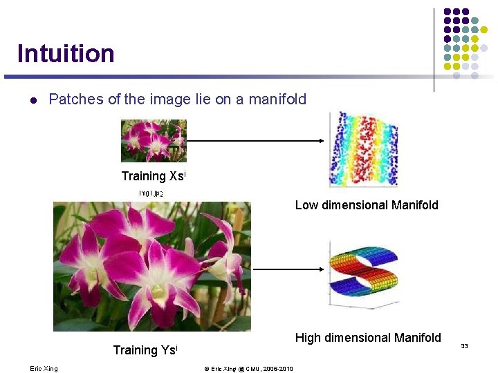 Intuition l Patches of the image lie on a manifold Training Xsi Low dimensional Intuition l Patches of the image lie on a manifold Training Xsi Low dimensional