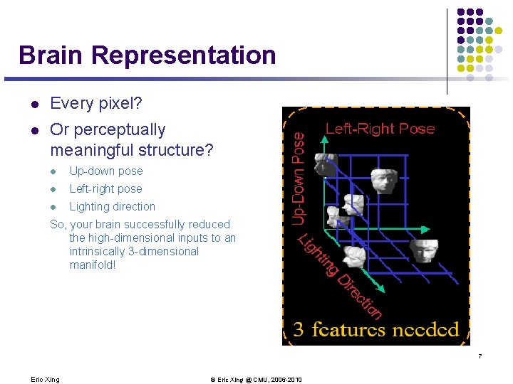 Brain Representation l Every pixel? l Or perceptually meaningful structure? l Up-down pose l Brain Representation l Every pixel? l Or perceptually meaningful structure? l Up-down pose l