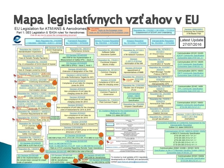 Mapa legislatívnych vzťahov v EU 