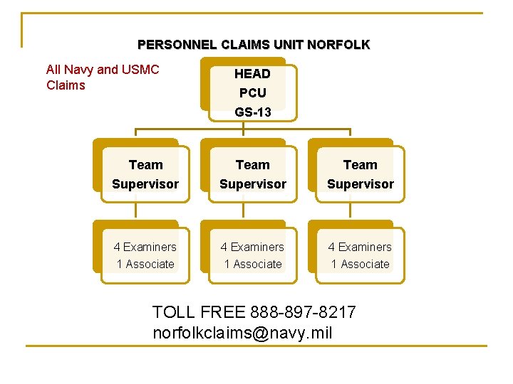 PERSONNEL CLAIMS UNIT NORFOLK All Navy and USMC Claims HEAD PCU GS-13 Team Supervisor