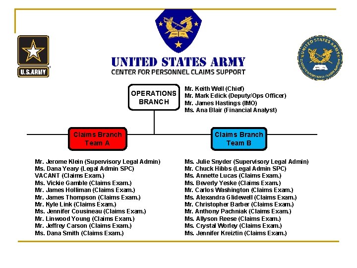 OPERATIONS BRANCH Claims Branch Team A Mr. Jerome Klein (Supervisory Legal Admin) Ms. Dana