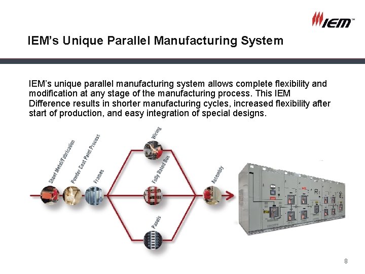 IEM’s Unique Parallel Manufacturing System IEM’s unique parallel manufacturing system allows complete flexibility and