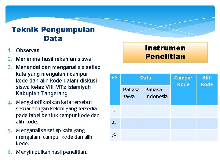 Teknik Pengumpulan Data 1. Observasi 2. Menerima hasil rekaman siswa 3. Menandai dan menganalisis