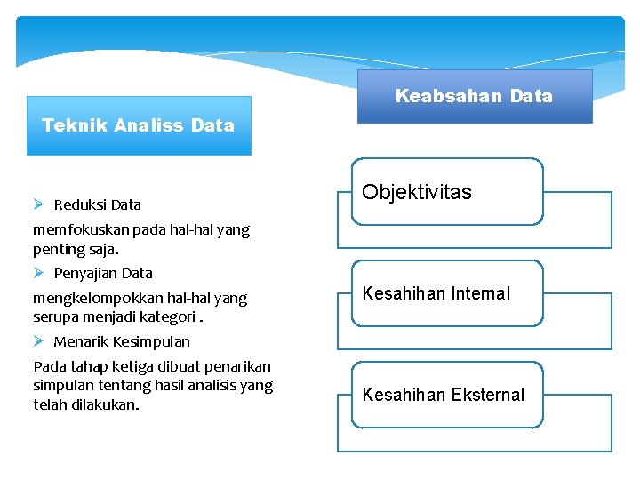 Keabsahan Data Teknik Analiss Data Ø Reduksi Data memfokuskan pada hal-hal yang penting saja.