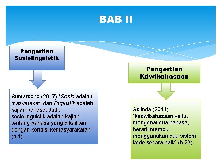 BAB II Pengertian Sosiolinguistik Pengertian Kdwibahasaan Sumarsono (2017) “Sosio adalah masyarakat, dan linguistik adalah