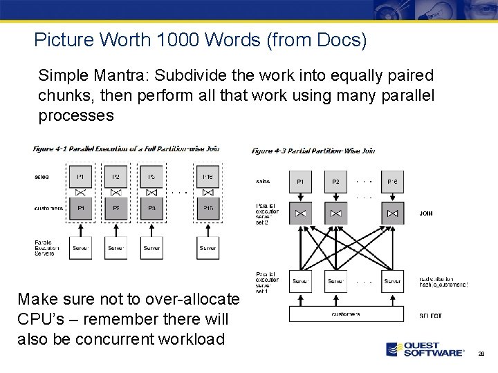 Picture Worth 1000 Words (from Docs) Simple Mantra: Subdivide the work into equally paired