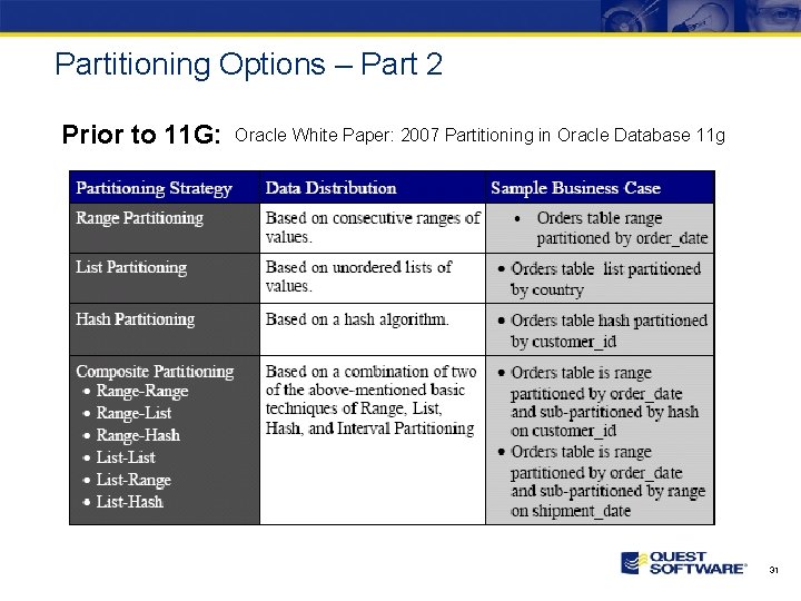 Partitioning Options – Part 2 Prior to 11 G: Oracle White Paper: 2007 Partitioning