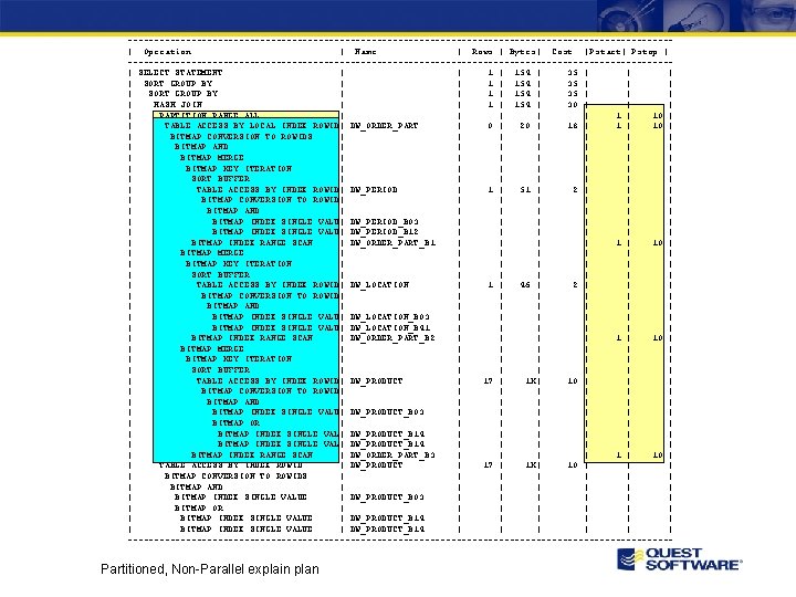 ---------------------------------------------------| Operation | Name | Rows | Bytes| Cost | Pstart| Pstop | ---------------------------------------------------|
