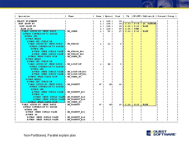 -----------------------------------------------------------------| Operation | Name | Rows | Bytes| Cost | TQ |IN-OUT| PQDistrib |