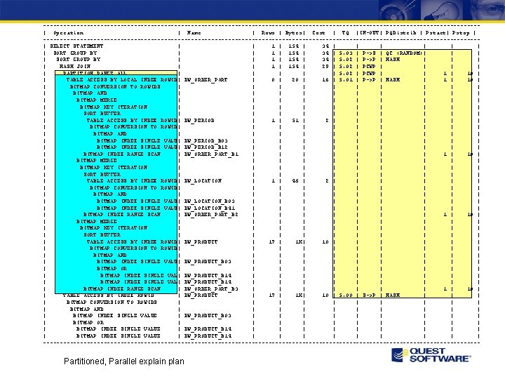 -----------------------------------------------------------------| Operation | Name | Rows | Bytes| Cost | TQ |IN-OUT| PQDistrib |