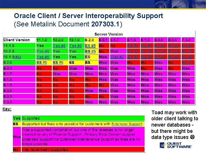 Oracle Client / Server Interoperability Support (See Metalink Document 207303. 1) Toad may work