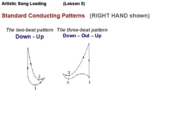 Artistic Song Leading (Lesson 8) Standard Conducting Patterns (RIGHT HAND shown) The two-beat pattern