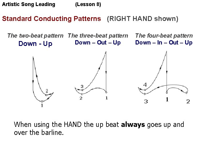 Artistic Song Leading (Lesson 8) Standard Conducting Patterns (RIGHT HAND shown) The two-beat pattern