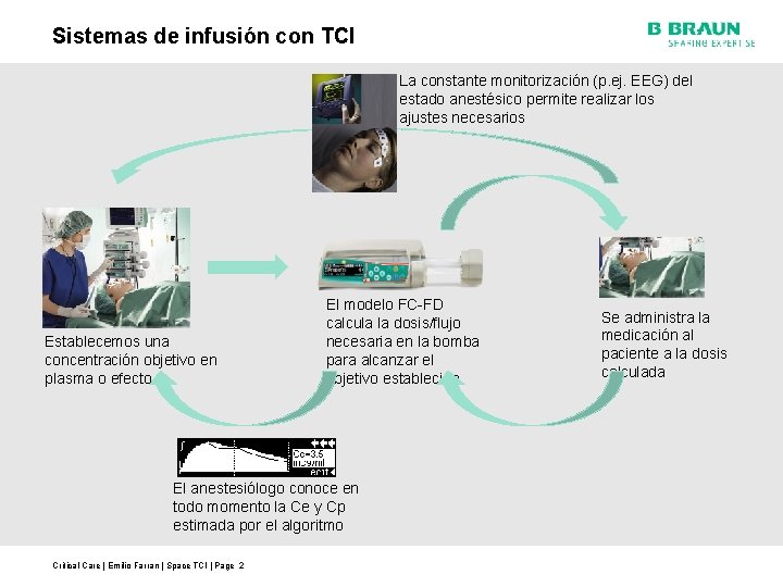 Sistemas de infusión con TCI La constante monitorización (p. ej. EEG) del estado anestésico