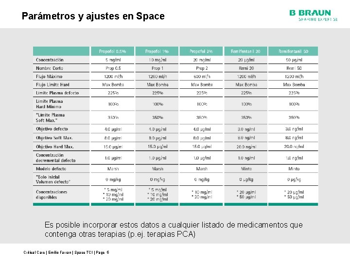 Parámetros y ajustes en Space Es posible incorporar estos datos a cualquier listado de