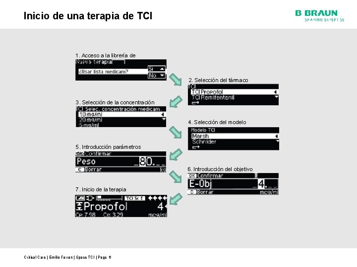 Inicio de una terapia de TCI 1. Acceso a la librería de fármacos 2.