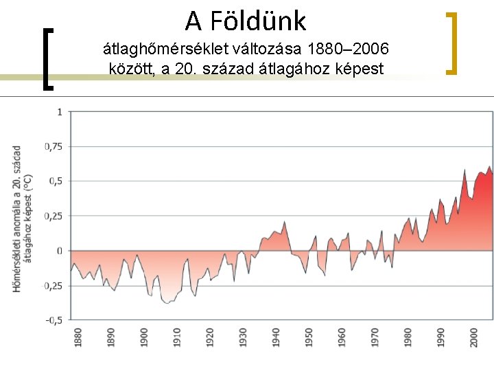 A Földünk átlaghőmérséklet változása 1880– 2006 között, a 20. század átlagához képest 