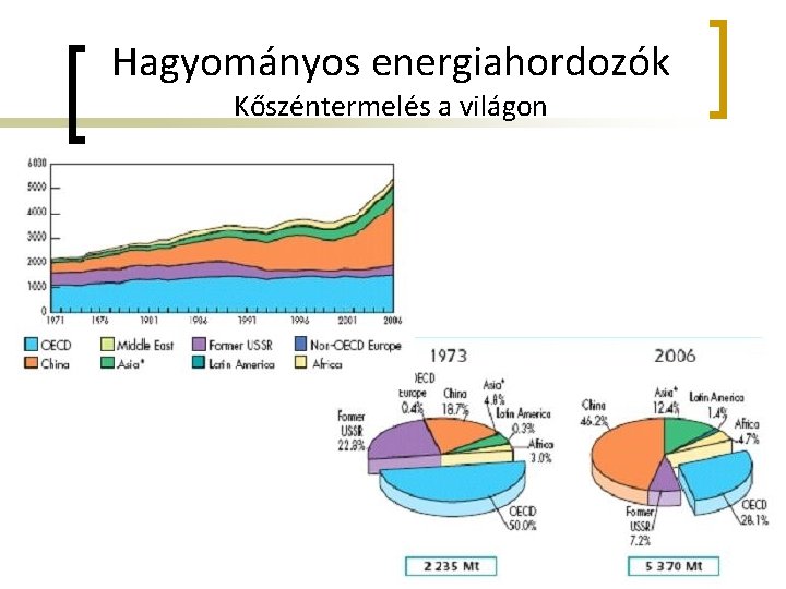 Hagyományos energiahordozók Kőszéntermelés a világon 