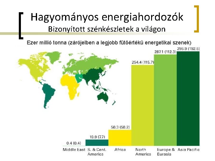 Hagyományos energiahordozók Bizonyított szénkészletek a világon Ezer millió tonna (zárójelben a legjobb fűtőértékű energetikai