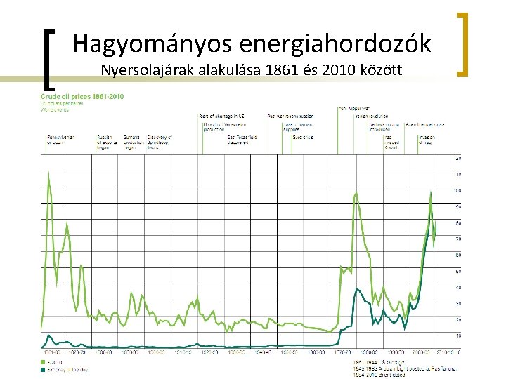 Hagyományos energiahordozók Nyersolajárak alakulása 1861 és 2010 között 