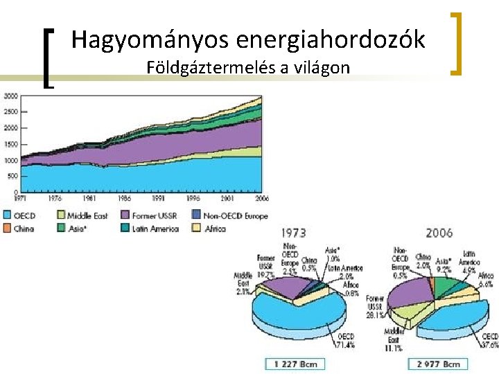 Hagyományos energiahordozók Földgáztermelés a világon 