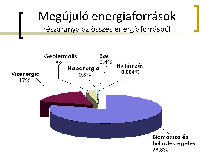 Megújuló energiaforrások részaránya az összes energiaforrásból 