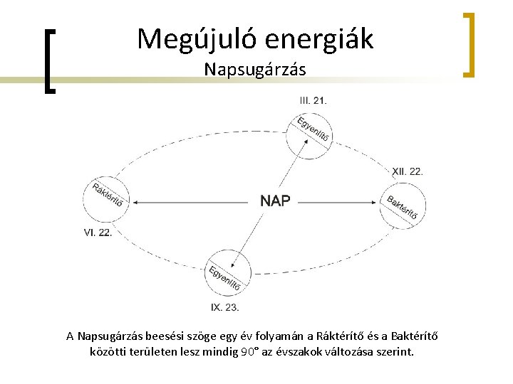 Megújuló energiák Napsugárzás A Napsugárzás beesési szöge egy év folyamán a Ráktérítő és a