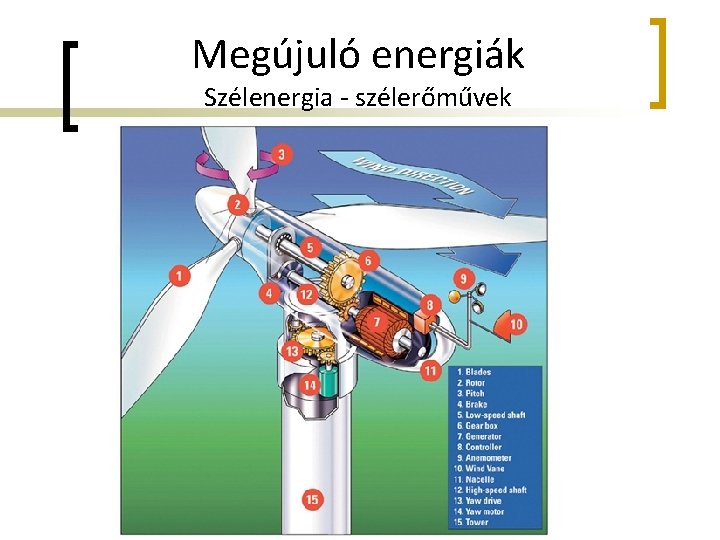 Megújuló energiák Szélenergia - szélerőművek 